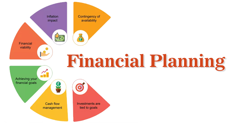 877financial planning